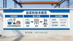 巨鹿本地工厂讲解：说一遍公路压浆料和铁路压浆料的区别