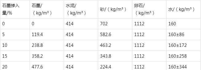 巨鹿防静电水泥砂浆怎么做(附配比及施工方法)